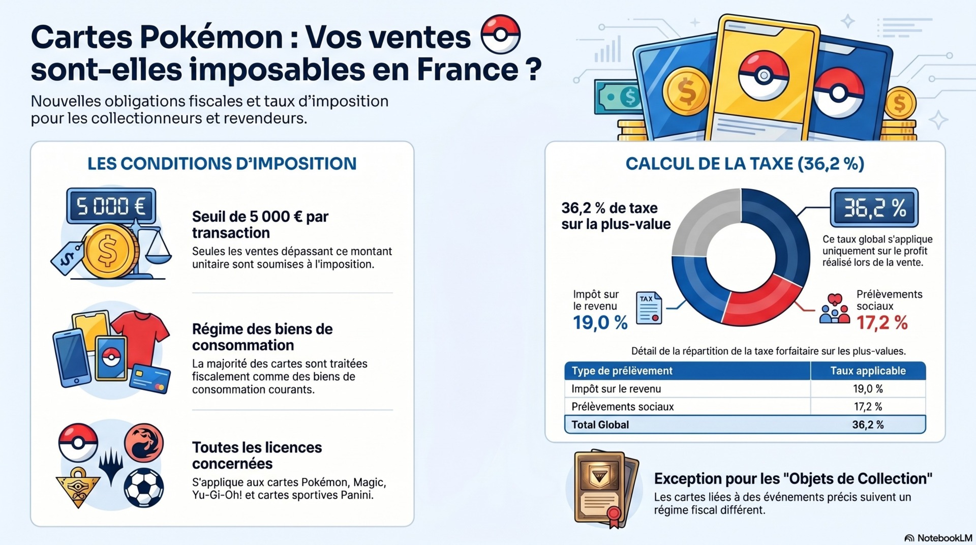 Info Taxe Cartes Pokemon