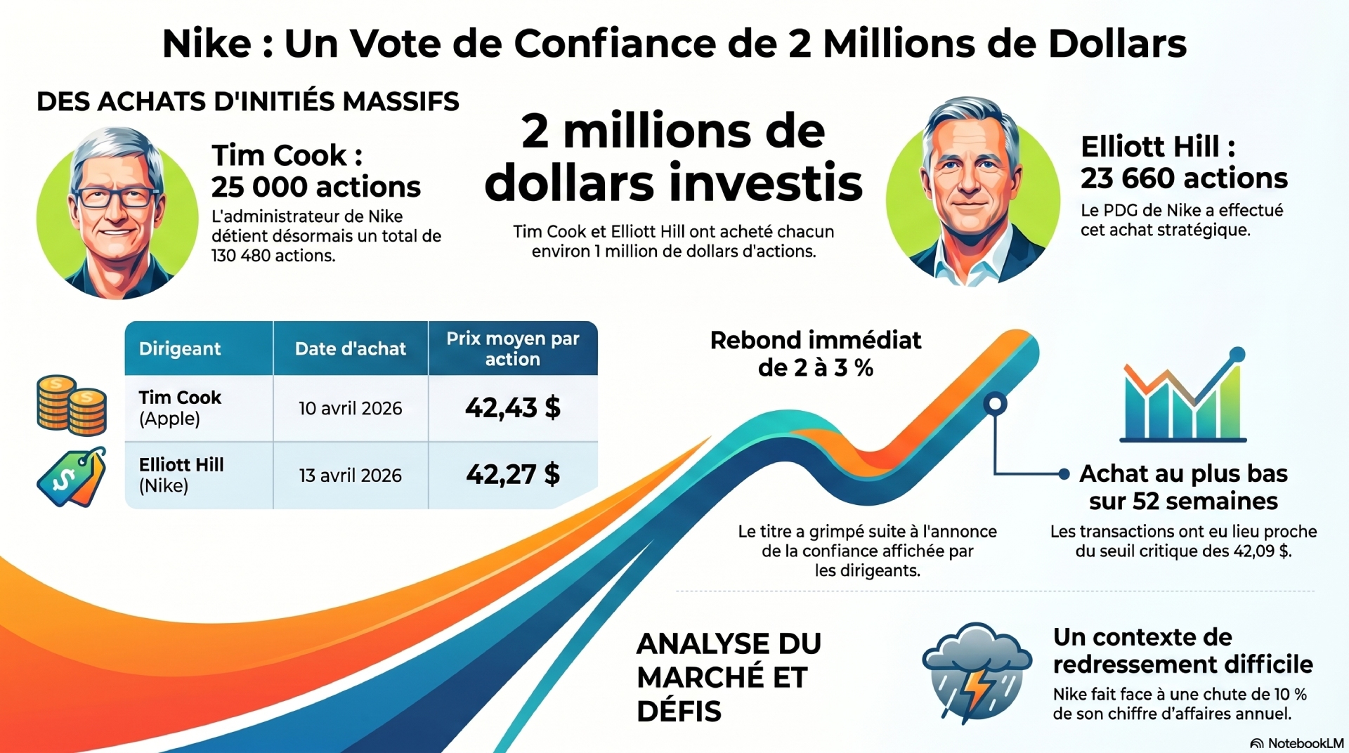 Info Tim Cook Nike 
