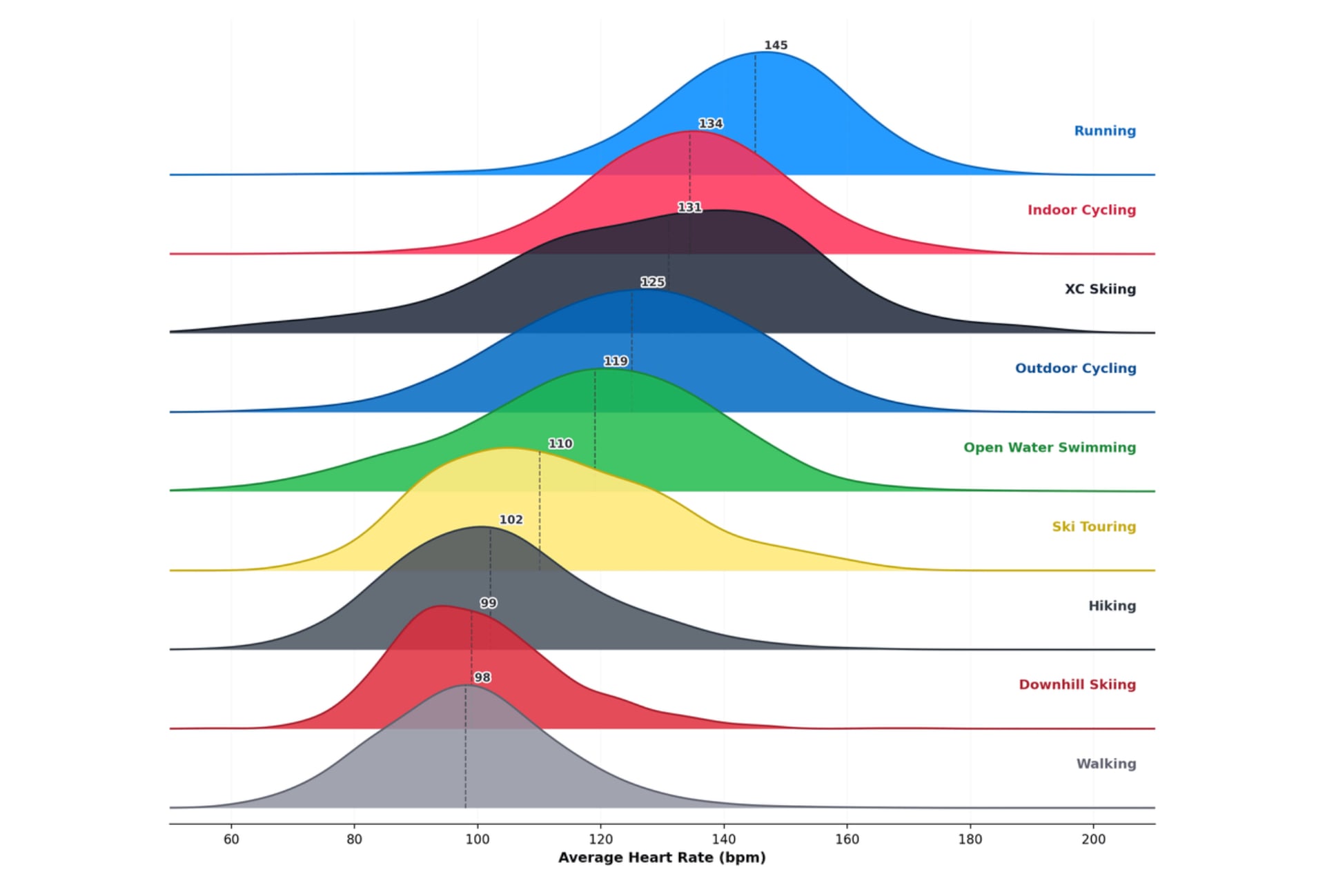 Sport Endurance Classement Intensite Etude Terra 2026