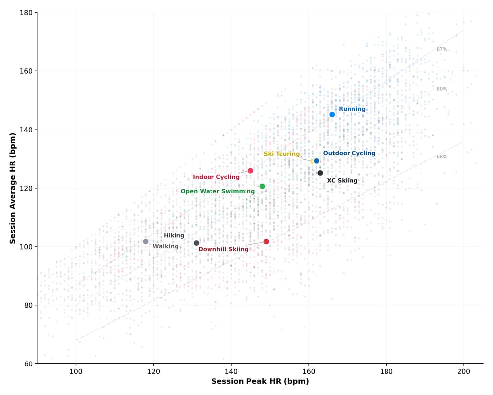 Sport Endurance Intensite Ratio Etude Terra 2026