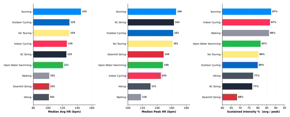 Terra Etude Sport Endurance Ratio Intensite 2026