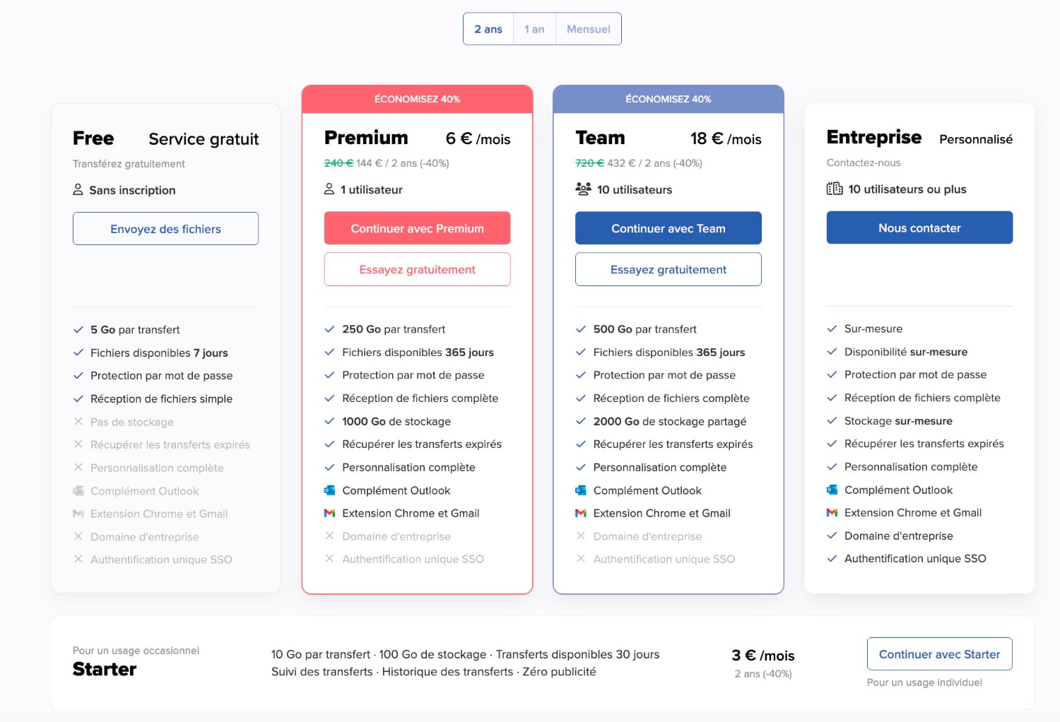 Avis TransferNow prix