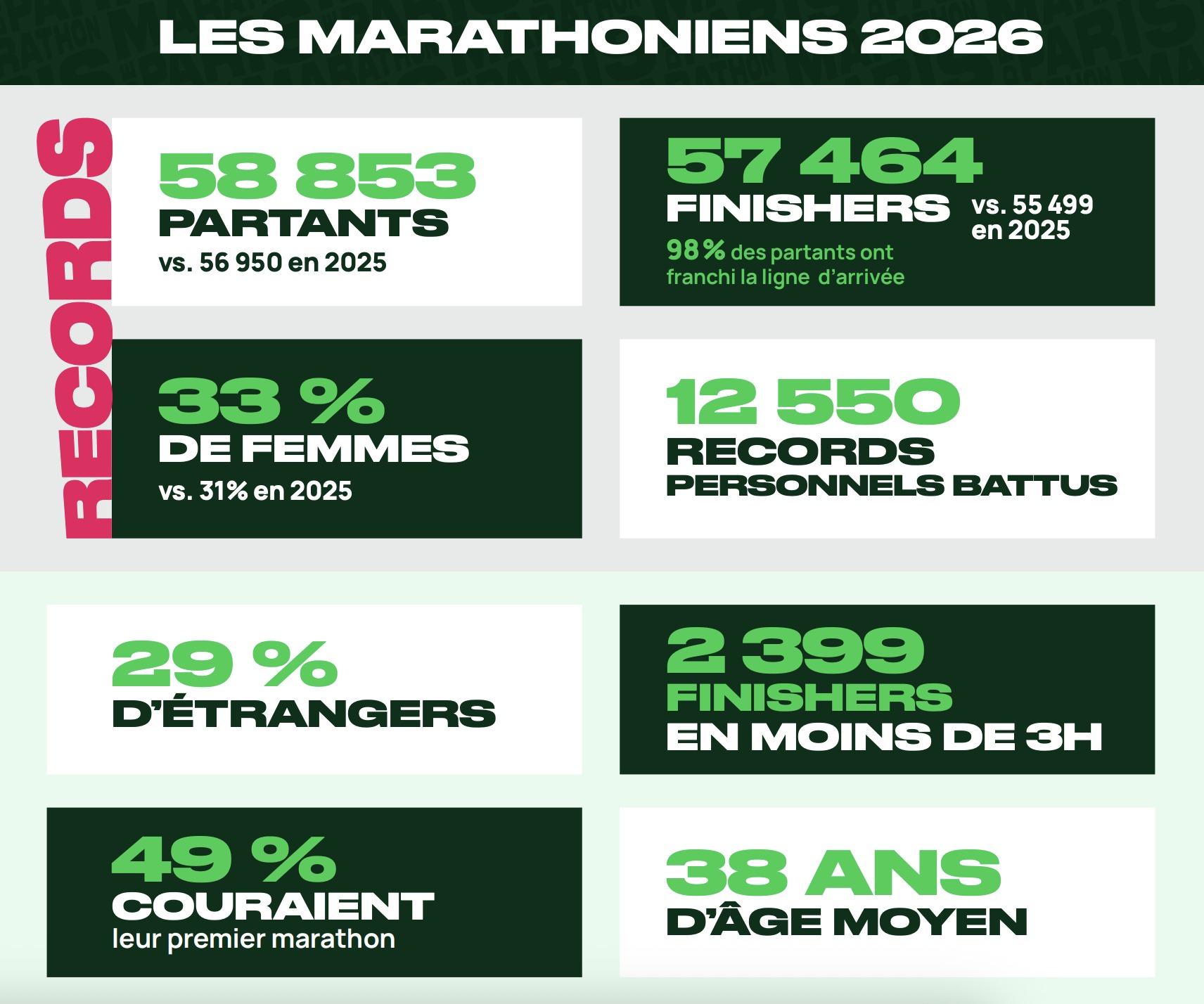 Marathon Paris Infographie 2026