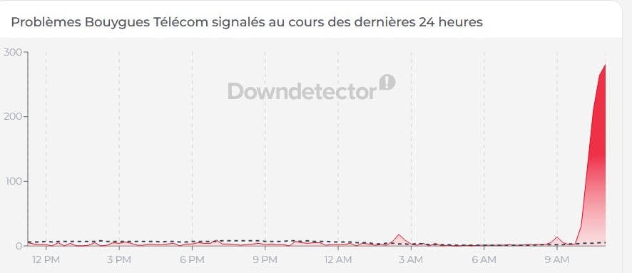 Panne Bouygues