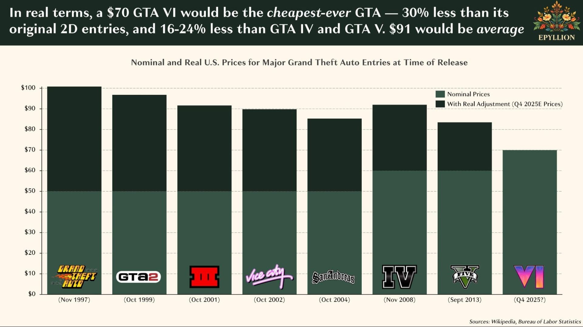 Analyseprixgta