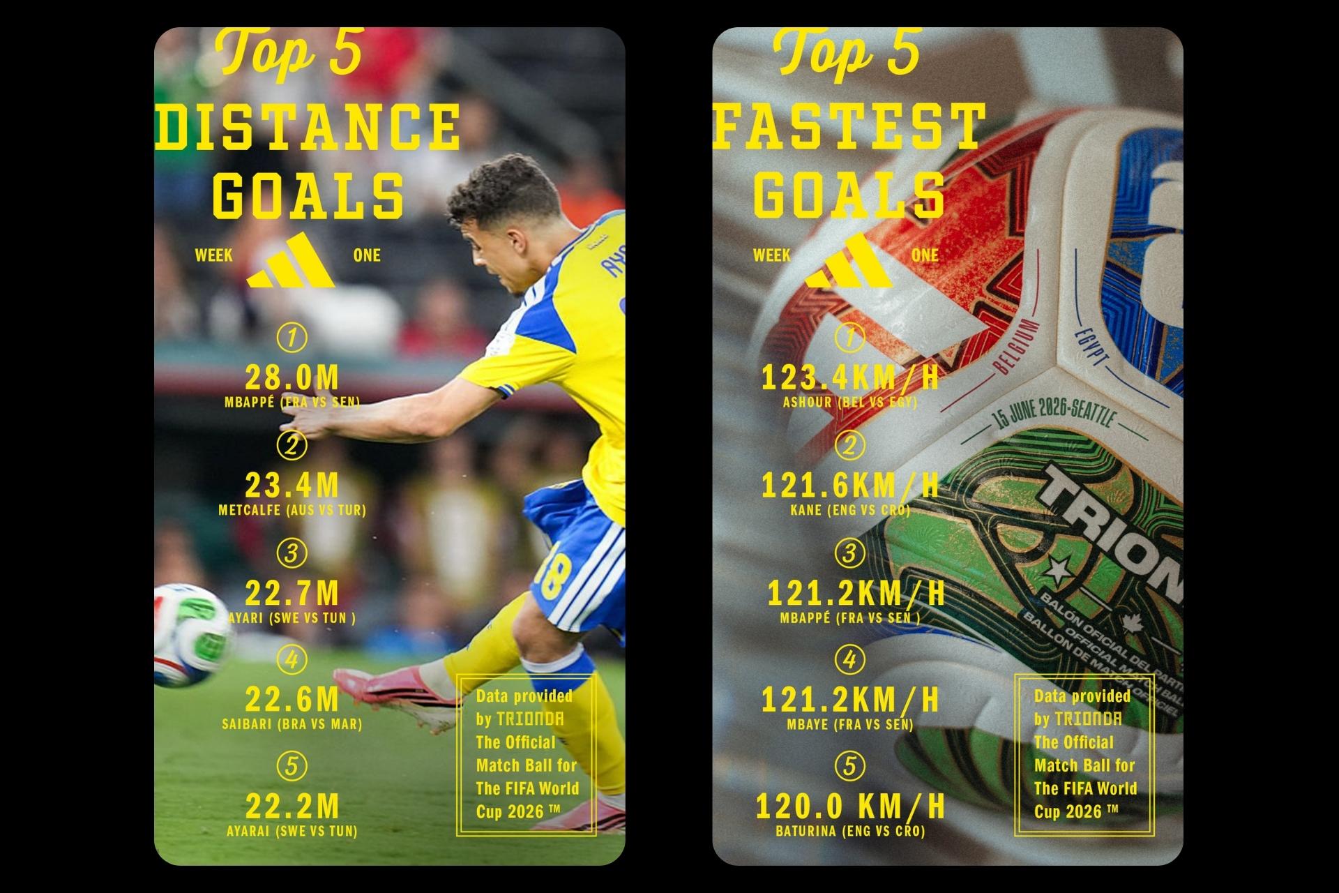 Adidas Stats Coupe Monde