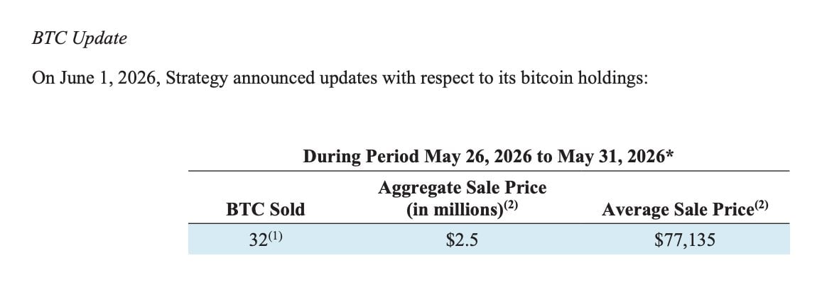 Bitcoin Vente Strategy Mai 2026