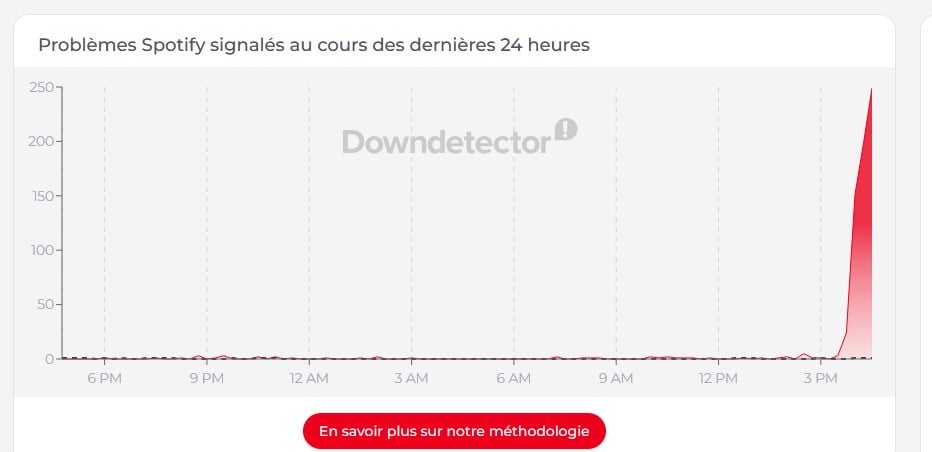 Panne Spotify