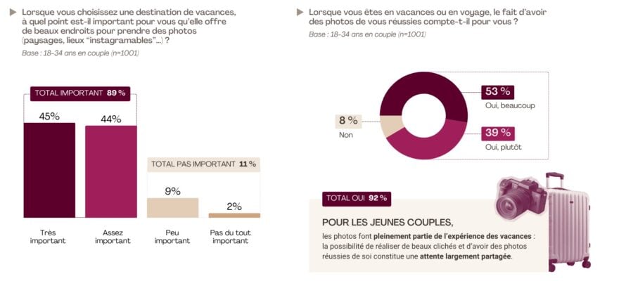 Les Français et le miel, du pot à la peau