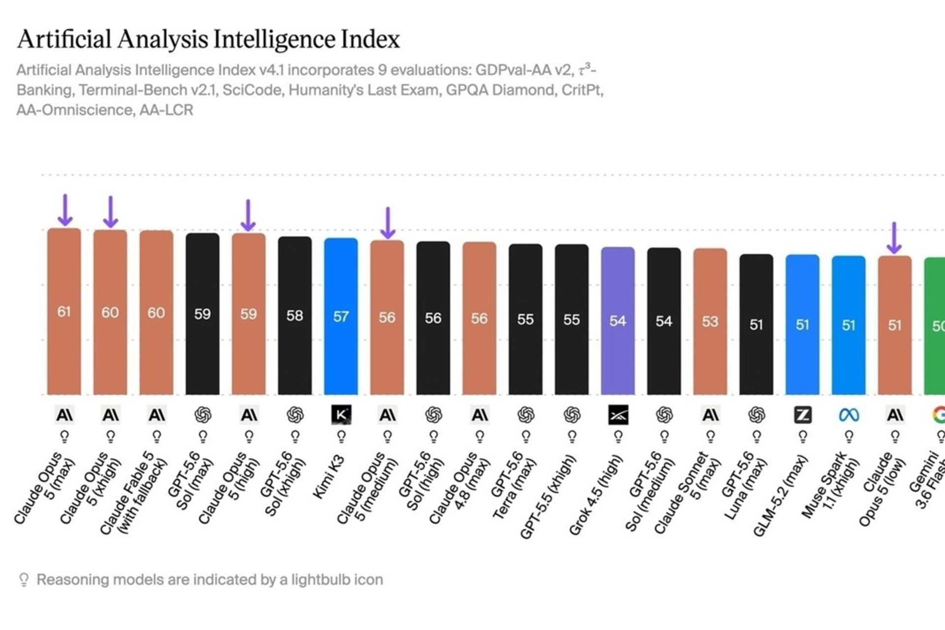 Artificial Analysis (1)