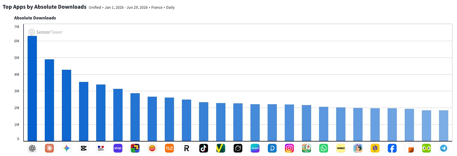 Classement App 2026 France Telechargement S1