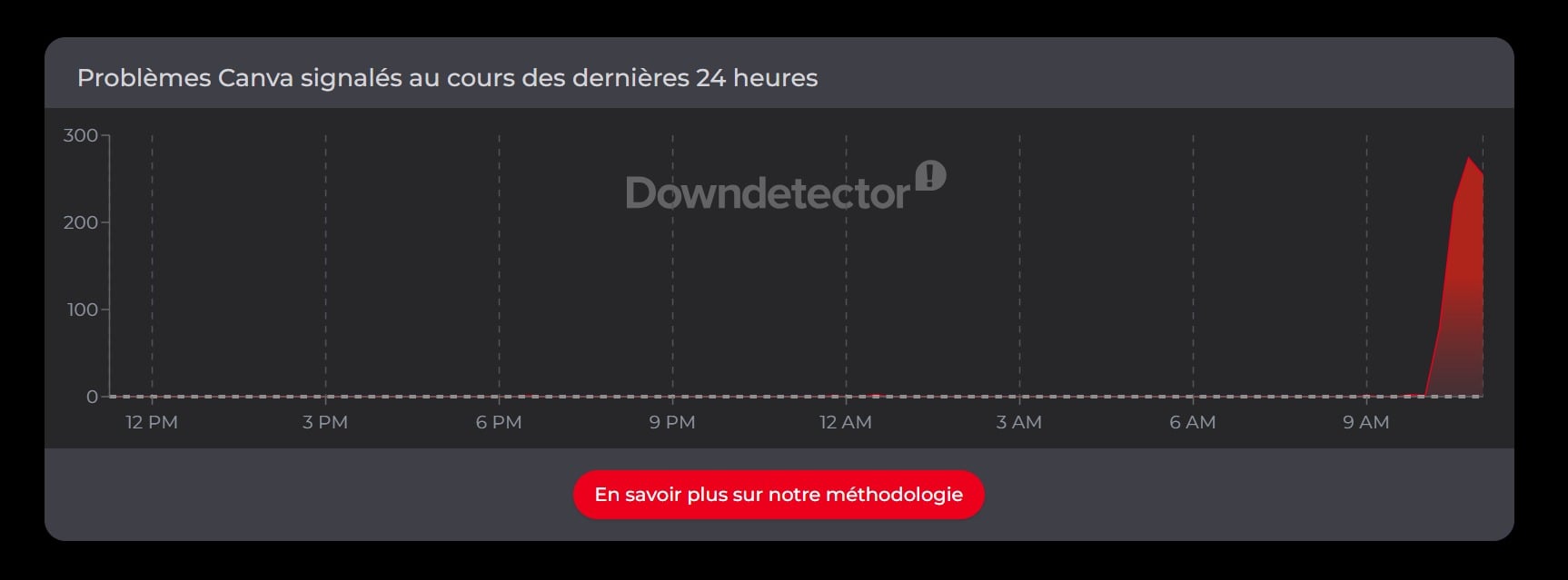 Down Detector Canva 020726