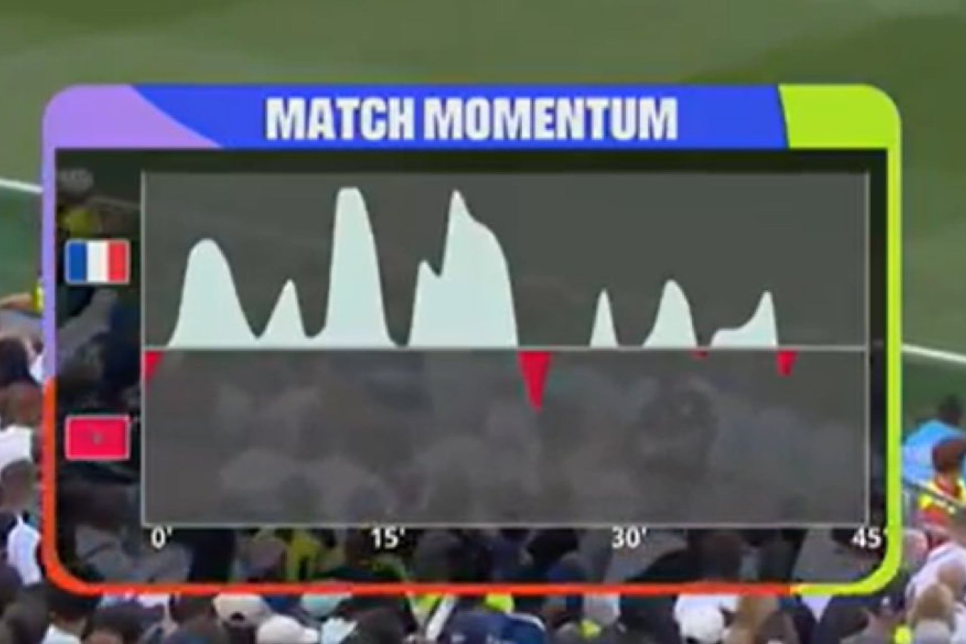 Match Momentum
