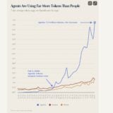 Ia Depasse Humain Token A16z Agents Intelligence Artificielle