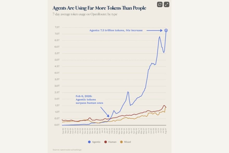 Ia Depasse Humain Token A16z Agents Intelligence Artificielle