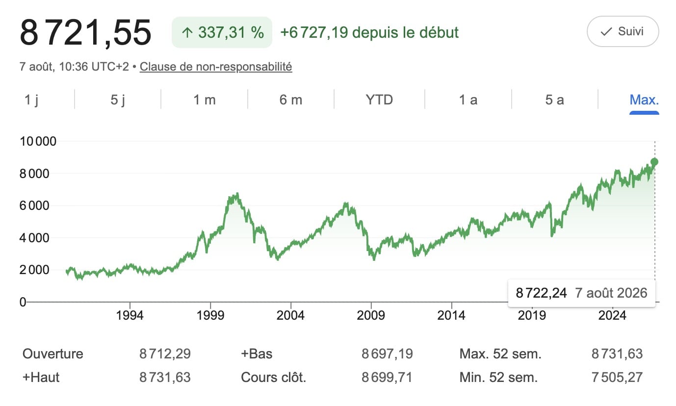 Cac 40 Graphique