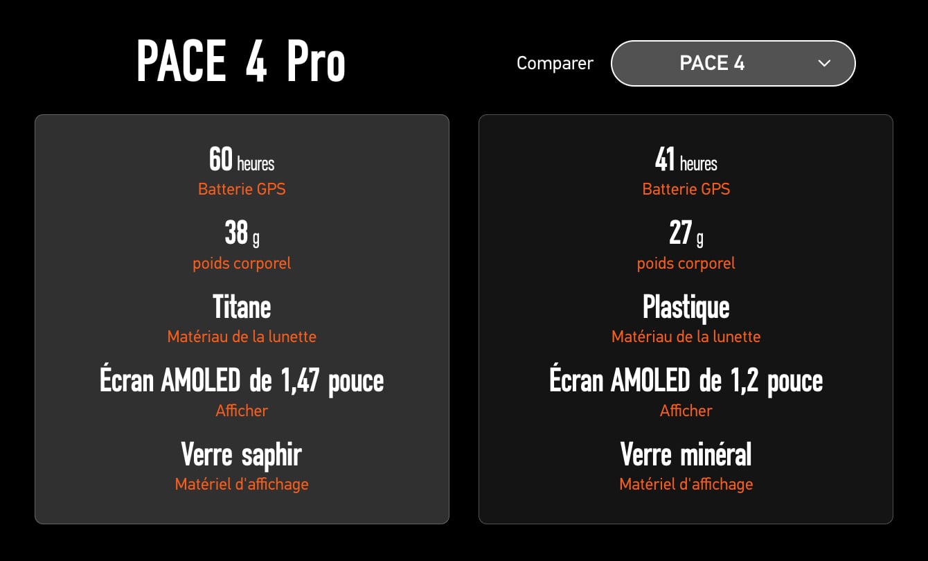 Coros Pace 4 Pro Comparaison Pace 4