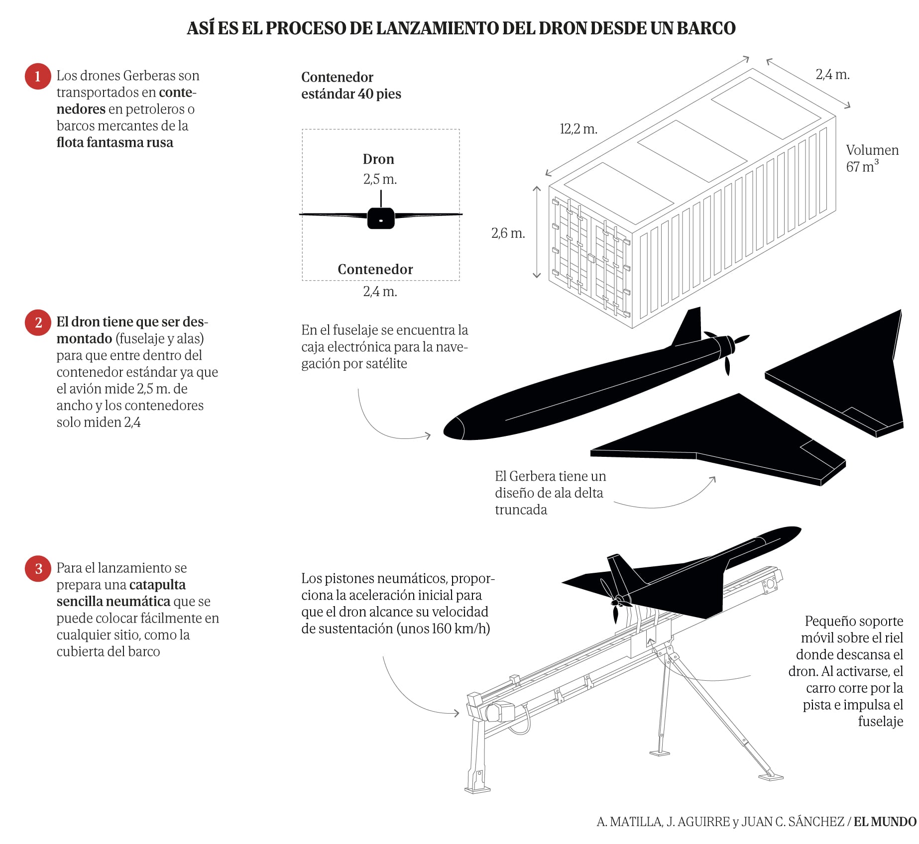 Drone Russe Attaque France Italie Espagne El Mundo