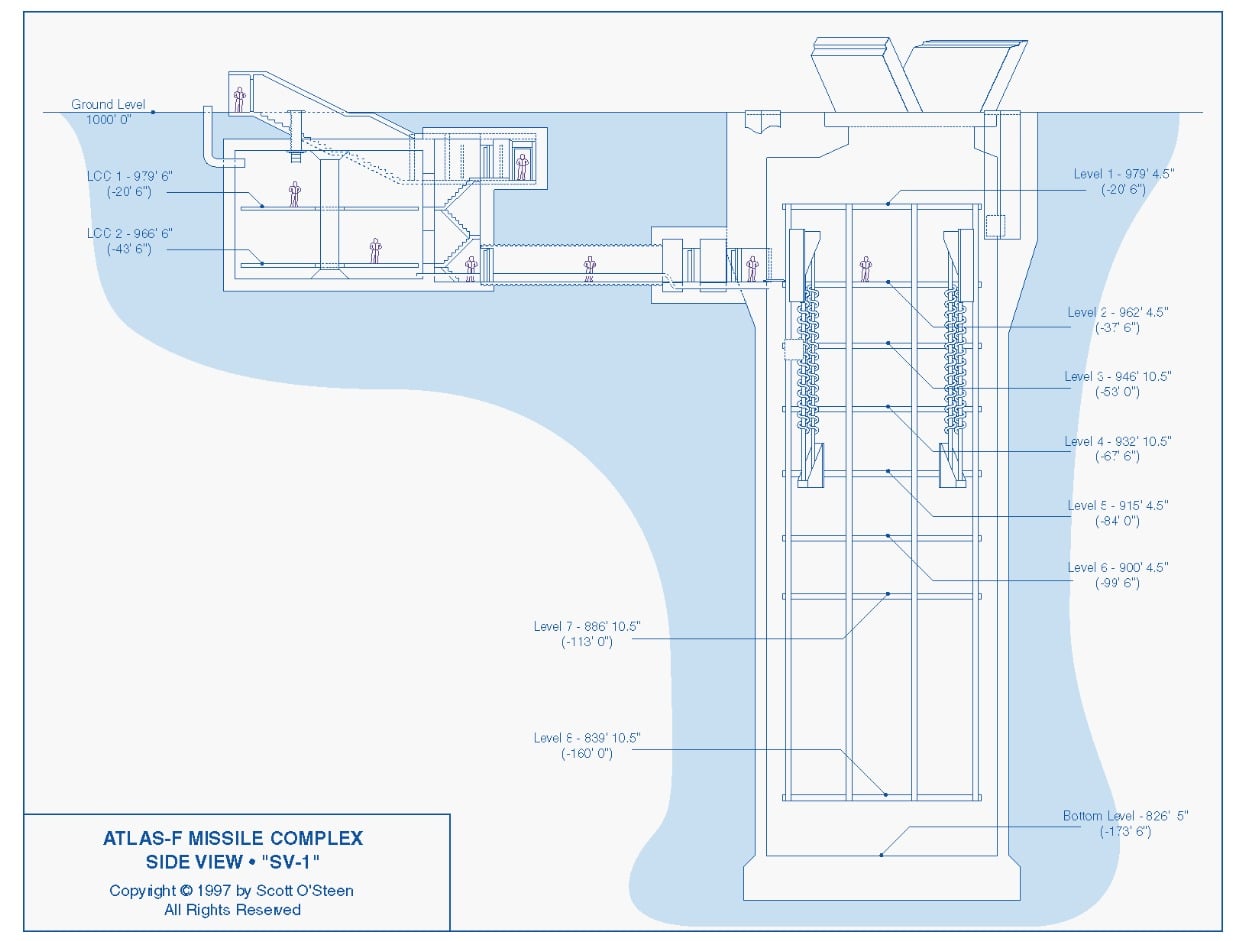 Plan Northstar