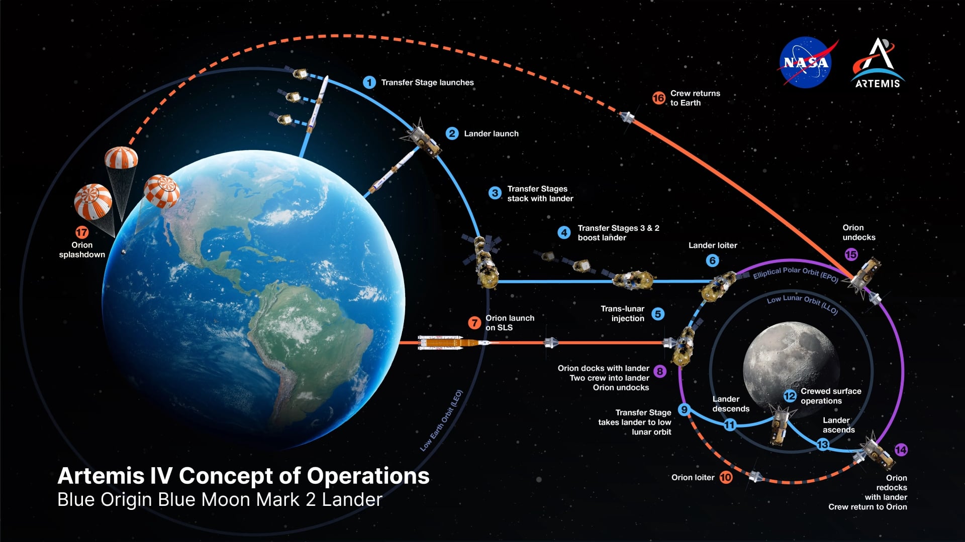 Artemis Con Ops (10 22)