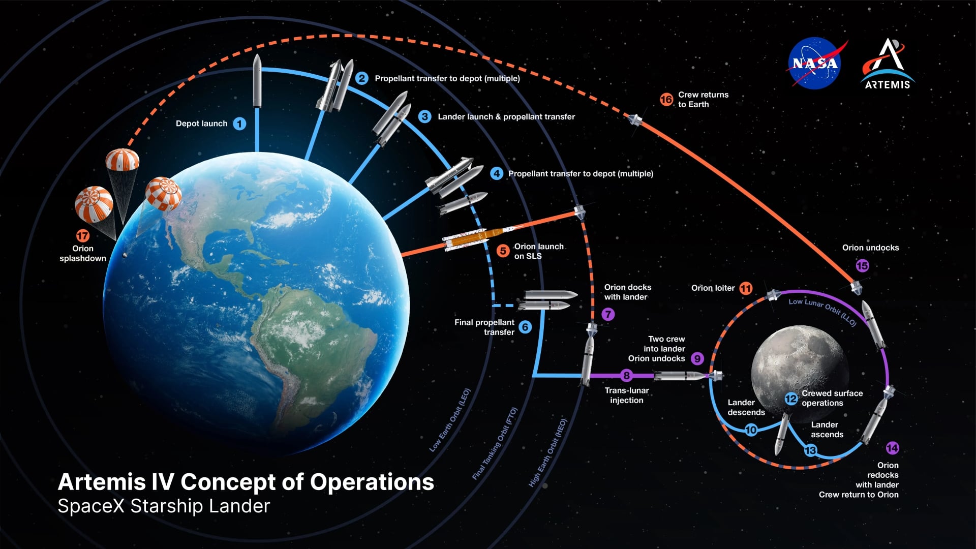 Artemis Con Ops (10 22)
