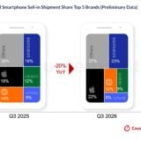 Marche Des Smatphones Baisse Troisième Trimestre 2026 Counterpoint Research