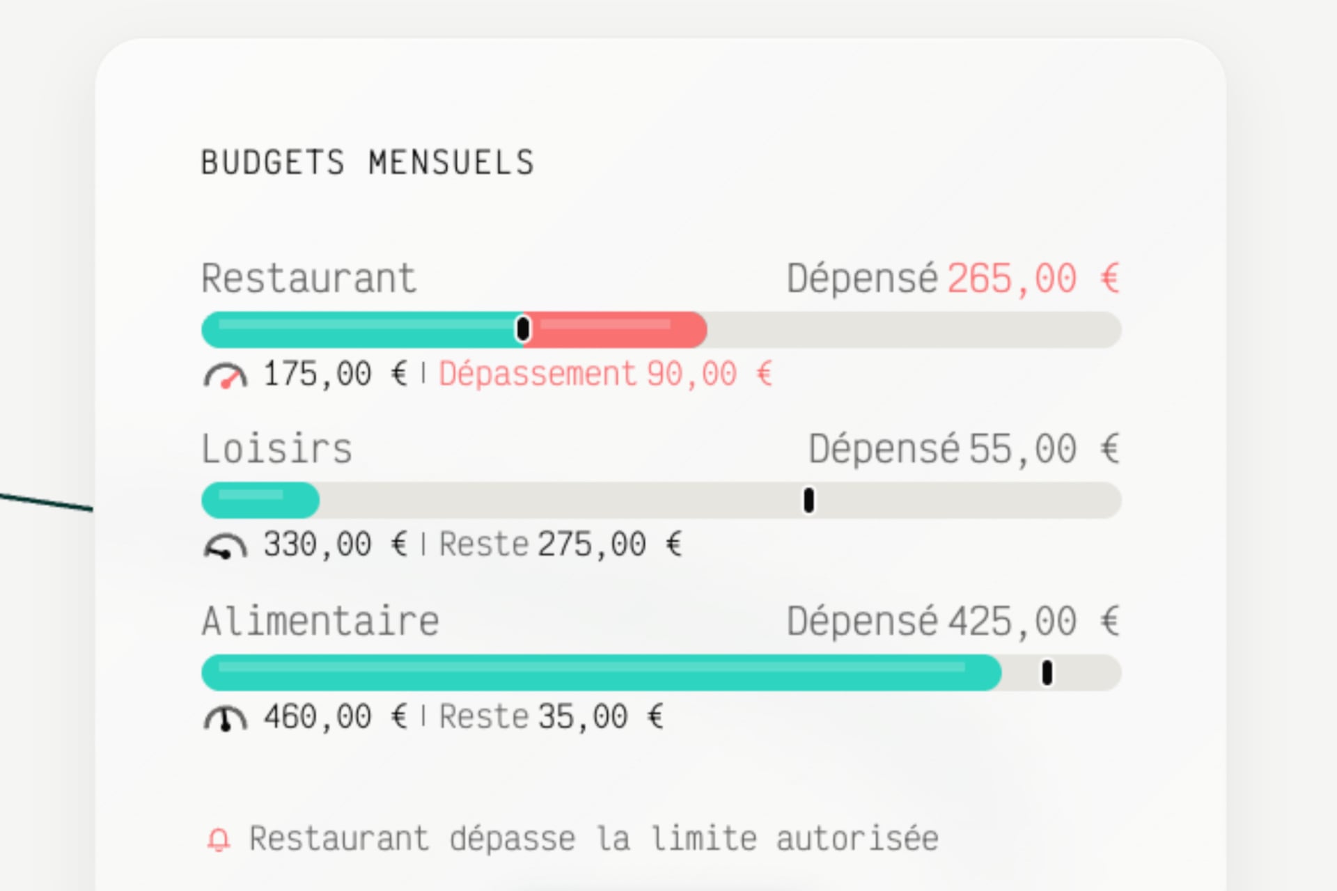 Panoply Startup Banque Budgets Mensuels