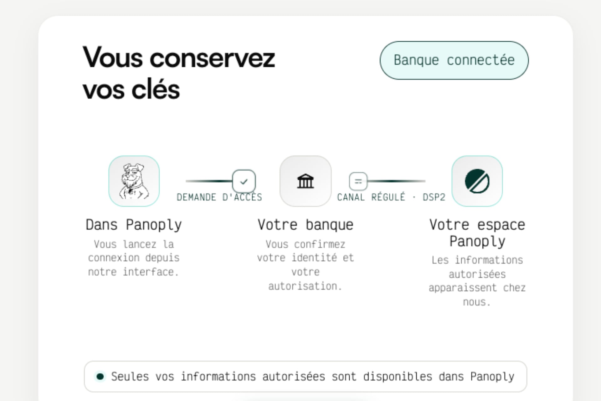 Panoply Startup Banque Securite
