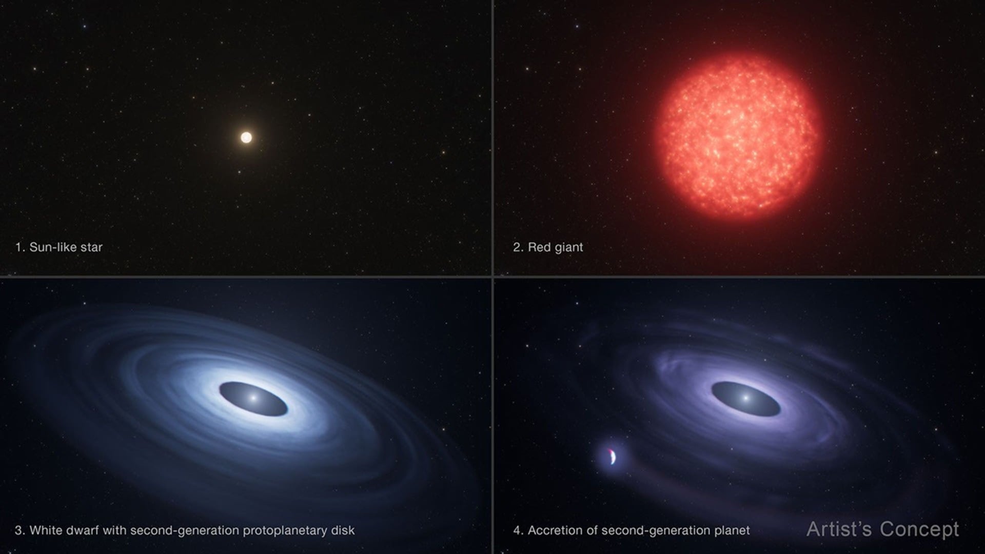Planete Seconde Generation