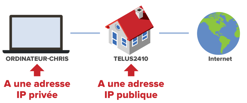 Comment faire pour changer et cacher son adresse IP