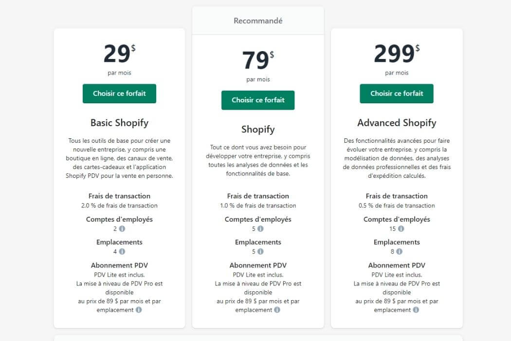 Tutoriel : comment créer un site web avec Shopify